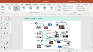 Screenshot of a PowerPoint slide with a complex strategy map on it. It's difficult to see the details on it because there's so much on the screen and it's all so small. 
